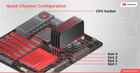 what is quad channel memory.